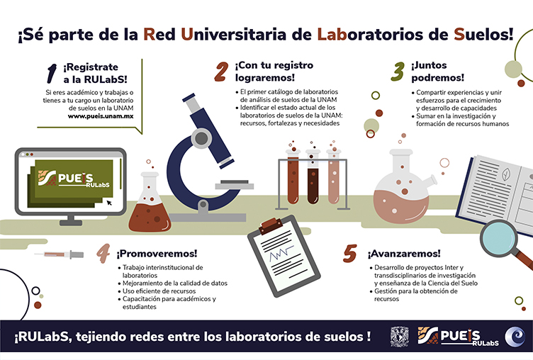 súmate al esfuerzo de la comunidad científica en el ámbito de la
investigación en suelos, la formación de recursos humanos y el desarrollo de capacidades.